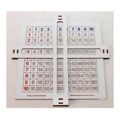 Tabla Pitagórica